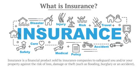 What is insurance? 